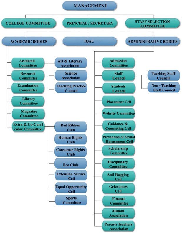 Management Committee